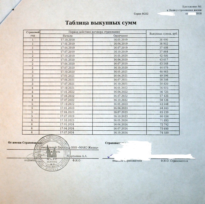 Такие лакомые похоронные деньги - Моё, Пенсионеры, Возврат страховки, Страховка, Страховая компания, Авторское, Старики, Длиннопост