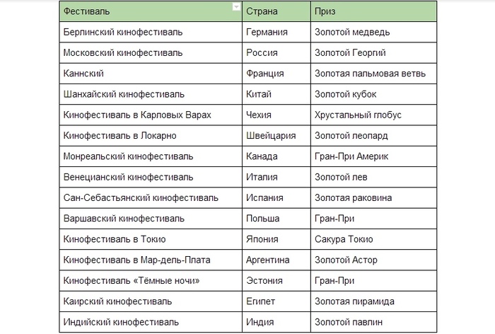 Фестиваль класса а что это