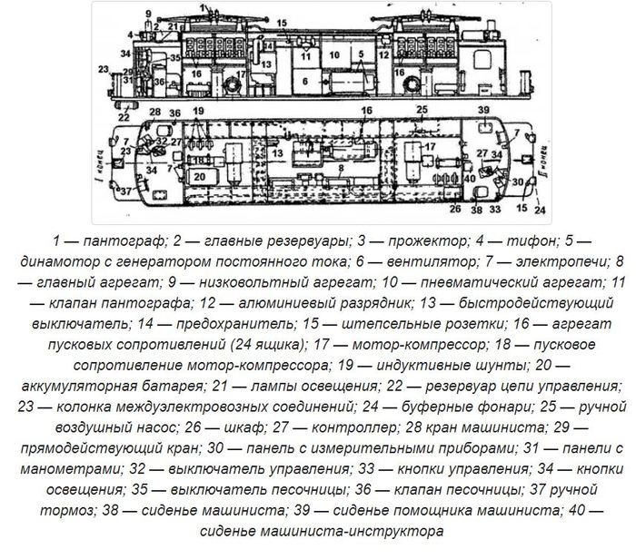 в каком году построили электровоз. 156025145913588859. в каком году построили электровоз фото. в каком году построили электровоз-156025145913588859. картинка в каком году построили электровоз. картинка 156025145913588859. ВЛ19 (ВЛ — «Владимир Ленин», 19 — нагрузка от движущих осей на рельсы в тс) — советский магистральный грузопассажирский электровоз постоянного тока, выпускавшийся с 1932 по 1938 год.