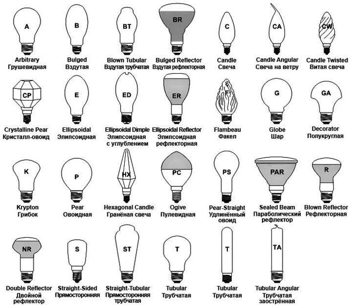 Виды и формы лампочек - Моё, Энергосберегающие лампы, Покупка, Лампочка, Длиннопост, Яндекс Дзен