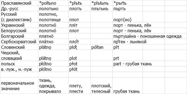 Iron logic - My, Russian language, Verbiage, Ipria, Linguistics, Longpost