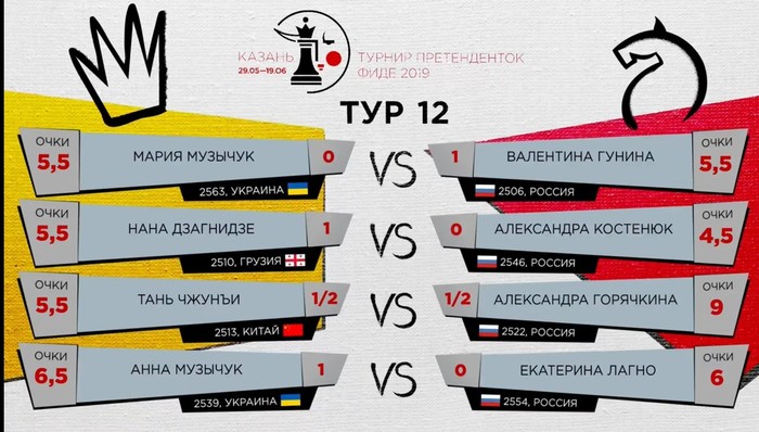 Candidates Chess Tournament 2019 (denouement) - , World Chess Championship, Chess, Kateryna Lagno, Goryachkina