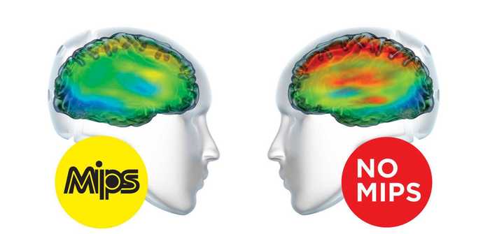 Что такое mips в шлеме. Смотреть фото Что такое mips в шлеме. Смотреть картинку Что такое mips в шлеме. Картинка про Что такое mips в шлеме. Фото Что такое mips в шлеме