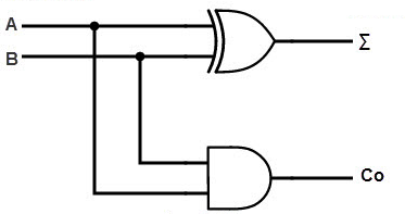 How to make a machine count with transistors? - My, Semiconductor, Transistor, Logics, , Longpost