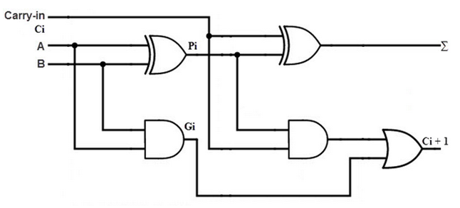 How to make a machine count with transistors? - My, Semiconductor, Transistor, Logics, , Longpost