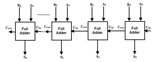 How to make a machine count with transistors? - My, Semiconductor, Transistor, Logics, , Longpost