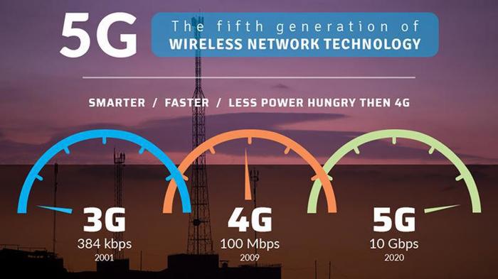 3G, 4G, 5G мобильная сеть. Различие и факты. - Моё, Сотовая связь, 5g, LTE