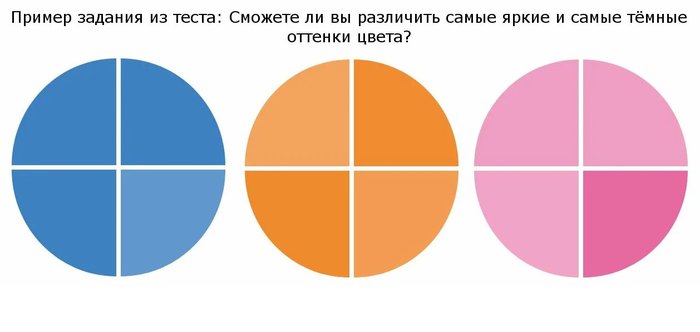 Only 1% of people can completely pass this test. - My, The photo, Test, Art, Graphics, Art, Internet, People, Eyes, Longpost