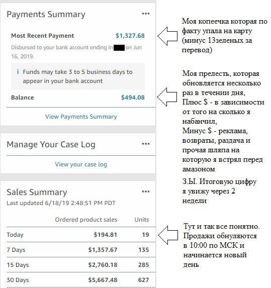 Есть чё по Амазону? - Моё, Amazon, Авито, США, Продавец, Объявление, Мат, Бизнес, Длиннопост, Текст