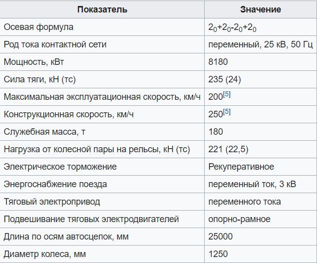 Экспериментальный скоростной электровоз ЭП200 . - Железная Дорога, Электровоз, Коломенский завод, Длиннопост