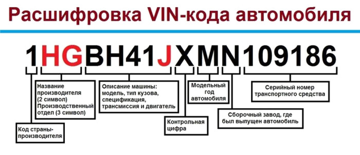 Как проверить пробег автомобиля перед покупкой. Проверка, Проверка пробега, Mihalichpodbor, Пробег, Авто, Видео, Длиннопост