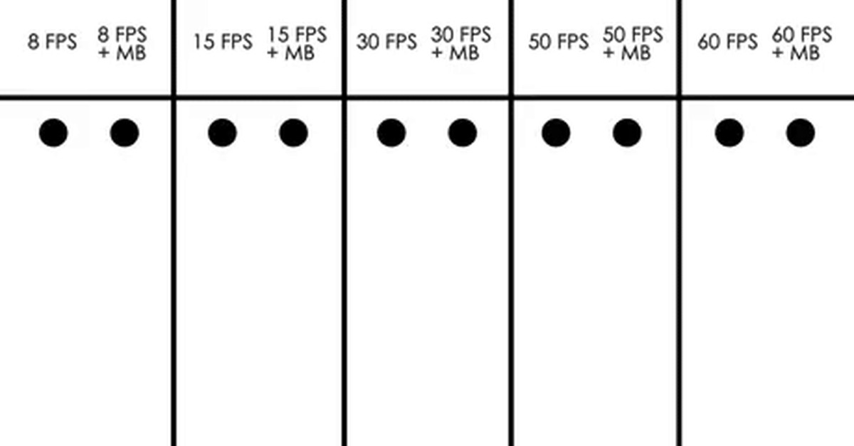Кадров в секунде видео. Разница fps gif. Сравнение 30 и 60 ФПС. Частота кадров и ФПС это. Fps сравнение gif.