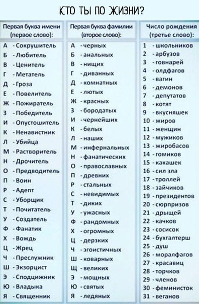 Око большого брата или великий рандом? - Рандом, Совпадение