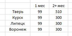 Central Federal District: Comparison of tariffs with unlimited Internet for the big five (Mts, MegaFon, Tele2, Rostelecom, BeeLine) - My, Cellular operators, MTS, Beeline, Megaphone, Tele 2, Rostelecom, cellular, Mobile Internet, Longpost