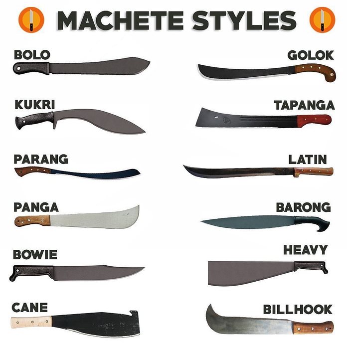 Varieties of machete - Machete, Knife, Steel arms