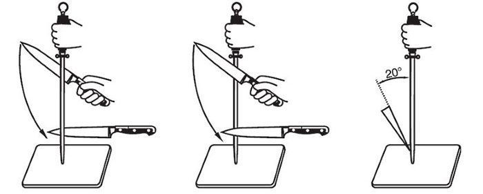 Как заточить нож. Часть 1. Для дома хватит. - Моё, Нож, Кухня, Заточка, Гифка, Видео, Длиннопост