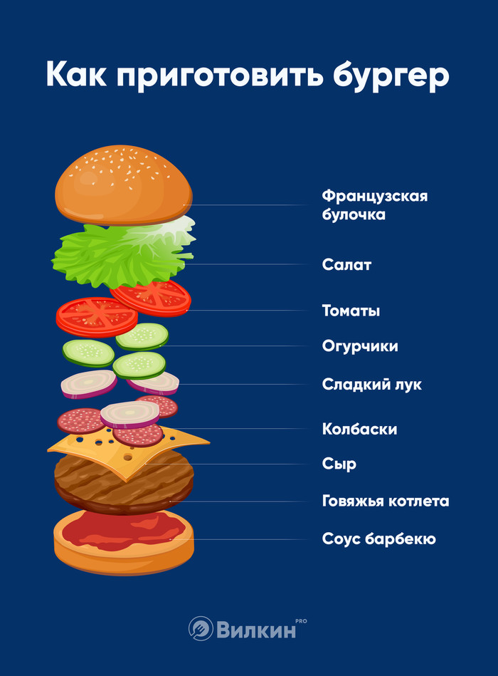 Cooking a delicious burger - My, Burger, Cooking, Food, Infographics