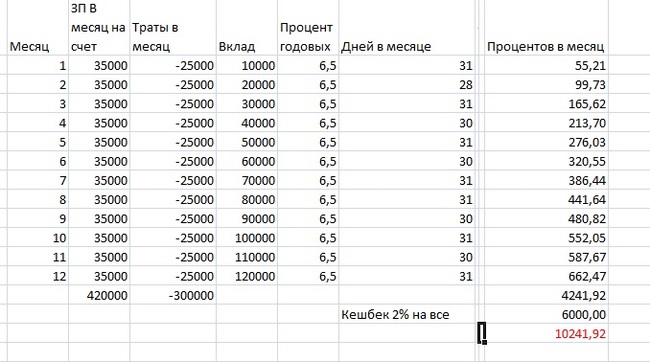 Как съездить в отпуск "бесплатно" Экономия, Кредитка, Финансовое планирование, Отдых экономия, Длиннопост