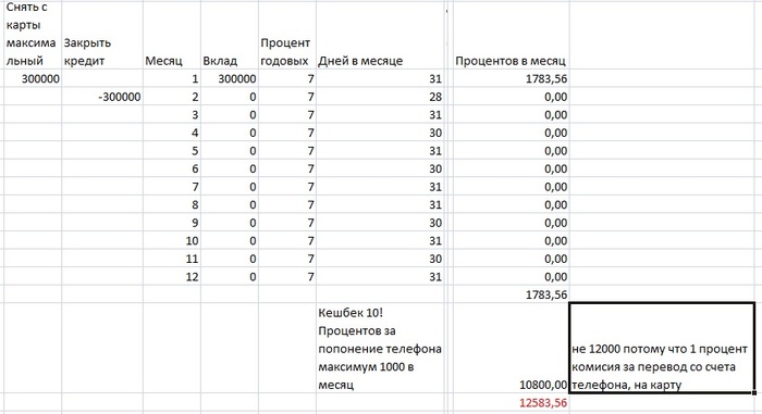 Как съездить в отпуск "бесплатно" Экономия, Кредитка, Финансовое планирование, Отдых экономия, Длиннопост