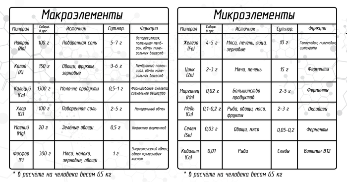 В каких реакциях обмена веществ вода является конечным продуктом thumbnail