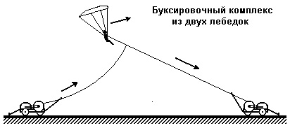 Парапланы. Часть 3: как взлететь? - Моё, Параплан, Познавательно, Полет, Воздух, Авиация, Видео, Длиннопост