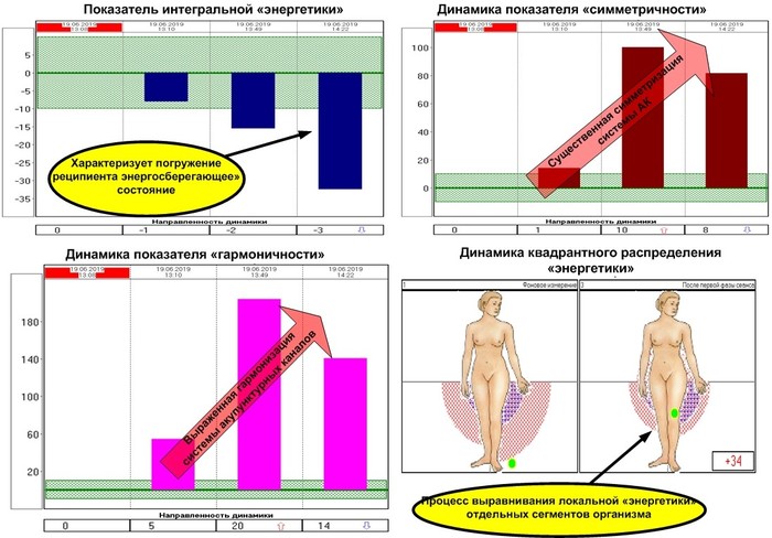 Апробация моего авторского метода контактного и бесконтактного энерго-информационного оздоровления - Моё, Здоровье, Целительство, Медицина, Народная медицина, Лечение, Болезнь, Длиннопост