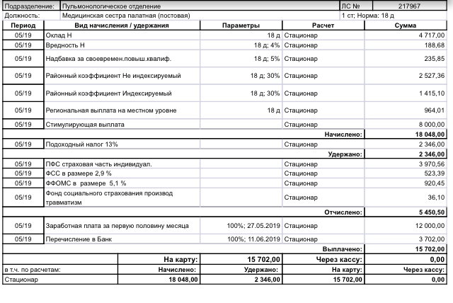 About salary - My, The medicine, Nurses, Salary, Settlement, Longpost