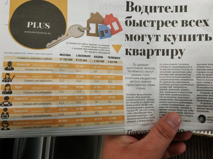 Have you bought an apartment yet? - Apartment, Money, Moscow, Saint Petersburg, Kazan, Chelyabinsk, Metro newspaper