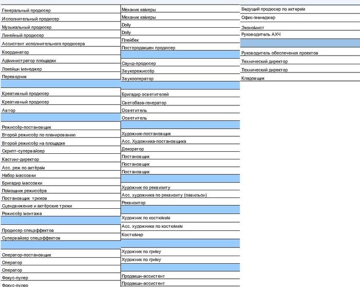 Film kitchen. Workshop Notes - My, National cinema, Serials, Movies, Full-length, Mat, Longpost