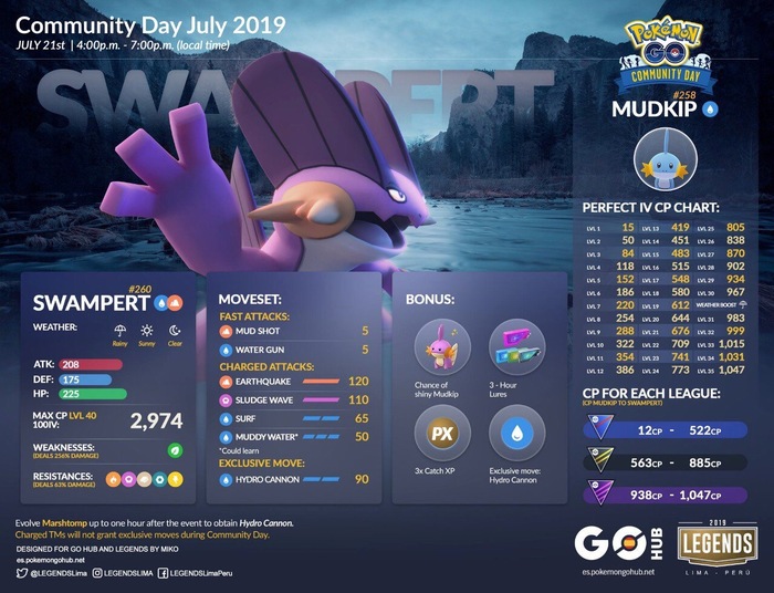 Community Day Mudkip (  ) 21  2019 . Pokemon GO, 