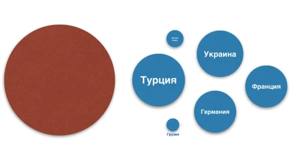 Оказывается, Сахара – это не самая большая пустыня в мире - Путешествия, Туризм, Пустыня, Отпуск, Интересное, Удивительное, Текст, Мир, Длиннопост