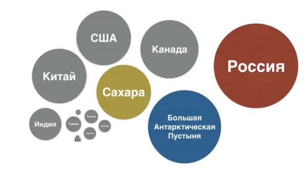 Оказывается, Сахара – это не самая большая пустыня в мире - Путешествия, Туризм, Пустыня, Отпуск, Интересное, Удивительное, Текст, Мир, Длиннопост