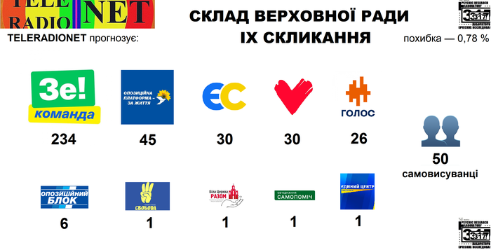 ��������� ������ ����, ��� �� ����������� ����!