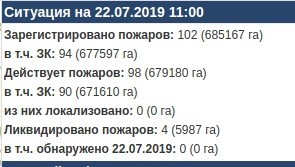 Fires in Krasnoyarsk: the media lies. Nearly 700,000 hectares are on fire. - My, Forest fires, Krasnoyarsk, Power, Negative, Lies by the media, media, Longpost, Media and press