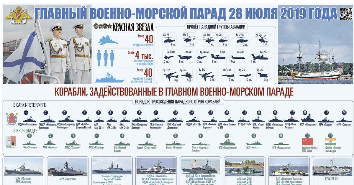 Схема вмф парада в санкт петербурге