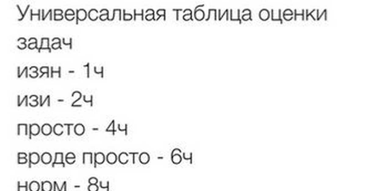 Прост похоже. Универсальная таблица оценки задач. Оценка сложности задачи. Оценка задачи изъян. Таблица оценки задач изян.