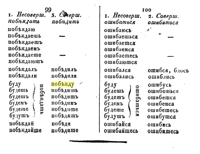 Will we defeat defective (insufficient) verbs? - My, Russian language, Nauchpop, Longpost