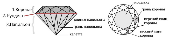 Бриолет камень что такое. Смотреть фото Бриолет камень что такое. Смотреть картинку Бриолет камень что такое. Картинка про Бриолет камень что такое. Фото Бриолет камень что такое