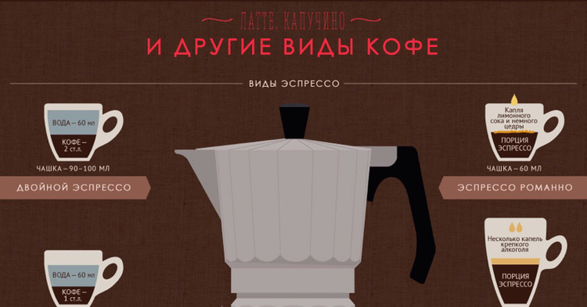 Тип 1 чашка. Виды кофе. Объемы кофейных напитков. Кружка для кофе Espresso. Чашка кофе из кофемашины.