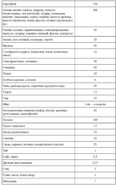 Menu of a nursing home in the Lipetsk region - Lipetsk, Menu, Nursing home, Law