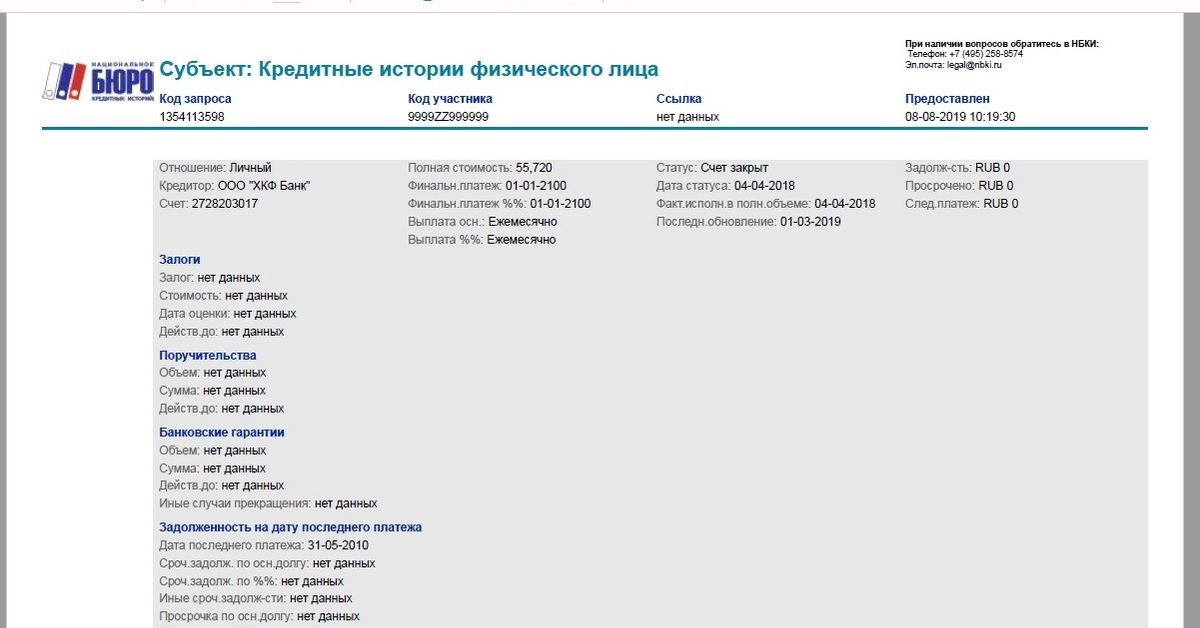 Субъект кредитной истории это. Кредитная история. Код субъекта кредитной истории. Кредитная история физического лица. Код субъекта кредитной истории это код участника.