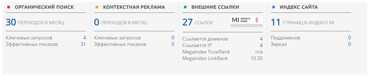режим сна ретенка с пенехожом на 2сна. статистика использования гис. ввод начальных остатков в 1с 2. схема ввода новой смеси в 3 месяца. переходов в месяц на.