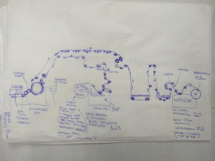 Scheme - My, Scheme, Drawing