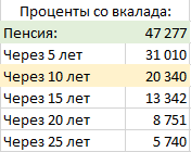 А действительно ли он нужен? - Моё, Пенсионный фонд, Разбор, Текст, Без рейтинга, Длиннопост