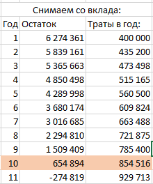 А действительно ли он нужен? - Моё, Пенсионный фонд, Разбор, Текст, Без рейтинга, Длиннопост