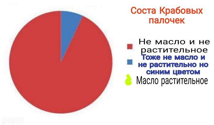 крабовые палочки что мем. Смотреть фото крабовые палочки что мем. Смотреть картинку крабовые палочки что мем. Картинка про крабовые палочки что мем. Фото крабовые палочки что мем