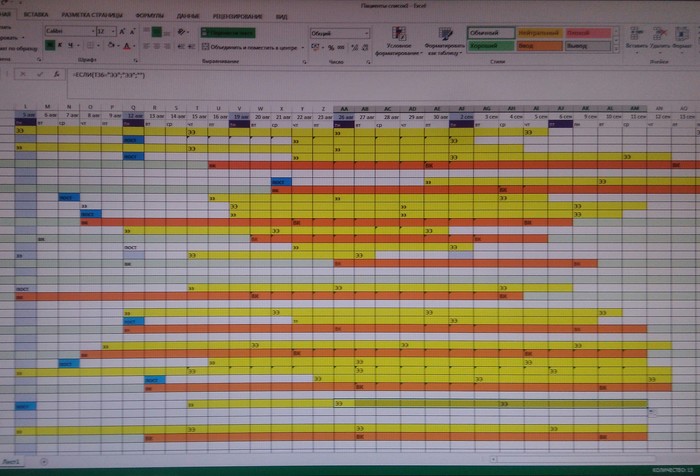 Работа в excel - Моё, Microsoft Excel, Врачи, Программирование