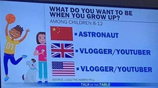 What do you want to be when you grow up? - Images, The photo, Profession