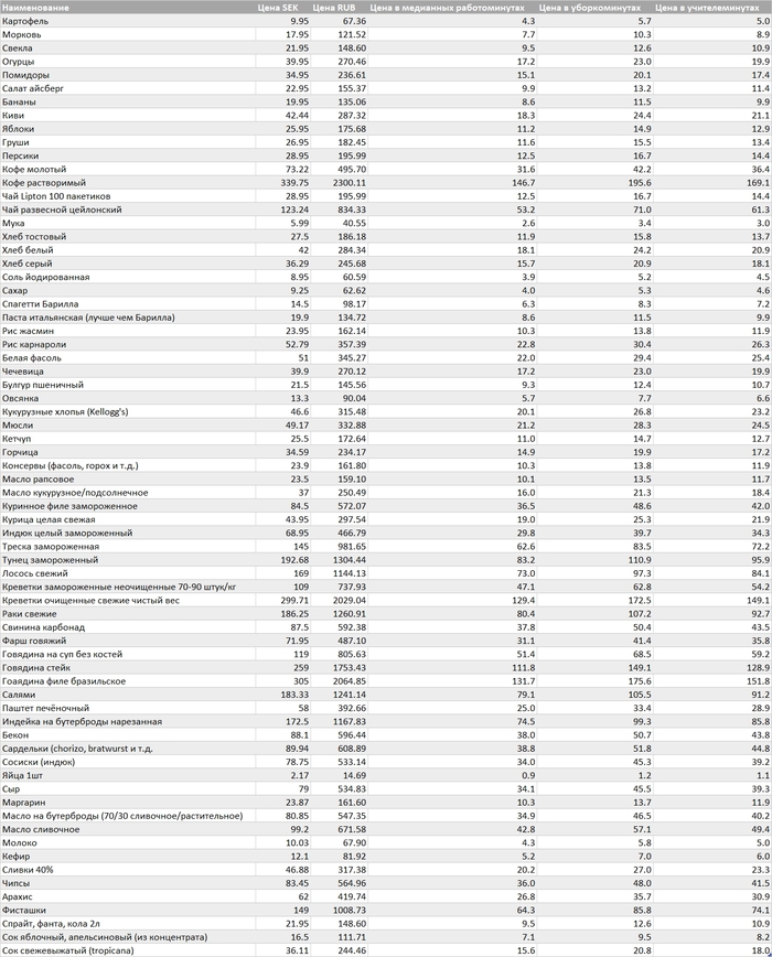 ���� �� �������� � ������ � "�������������"