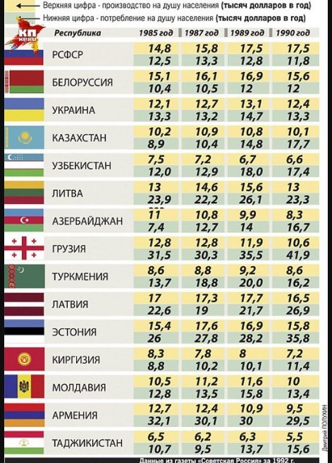 Империя наоборот - История, Россия, Русские, Республика, Длиннопост